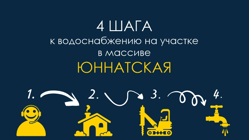 Скважина Юннатская Бурение скважин Юннатская