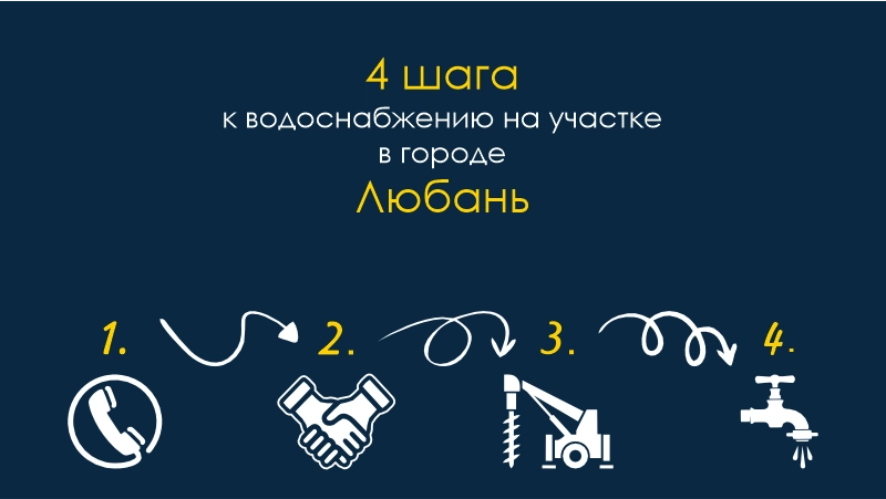 Скважина Любань Бурение скважин Любань