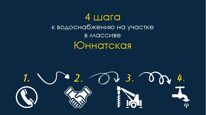 Бурение скважин Юннатская